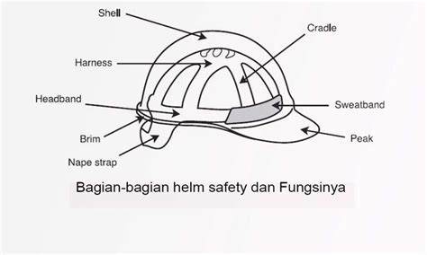 Penjelasan Bagian-Bagian Helm Safety - Wbanaran Safety