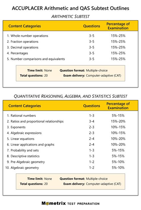 Accuplacer Practice Test Questions