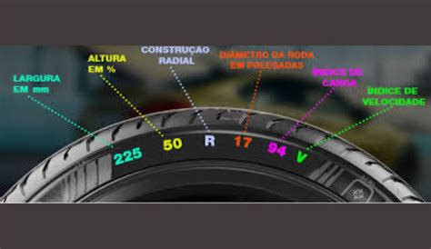 Conhecendo Os Índices De Carga E Velocidade Dos Pneus Um Guia Por Um Especialista Gutierrez Pneus