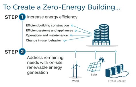 Cities Make Net Zero Carbon Pledge Iibec