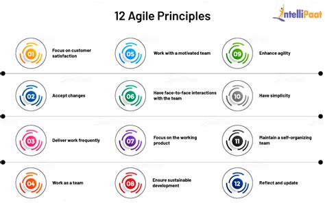 Types Of Agile Framework