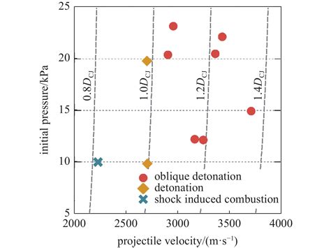 Experiment Investigation Of Oblique Detonation Wave Structure Induced