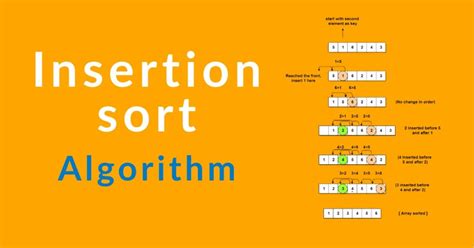 Insertion Sort Algorithm Explained Gadgetronicx