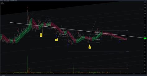 Binance Rlcusdt Chart Image By Puristforest Tradingview