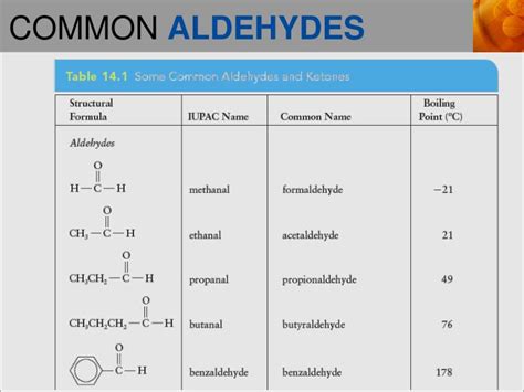 PPT - ALDEHYDES AND KETONES PowerPoint Presentation - ID:6263210