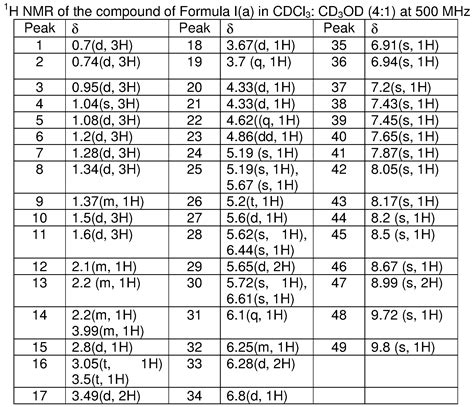 Ms Weight Chart: A Visual Reference of Charts | Chart Master