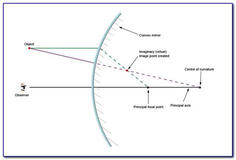 Mastering Ray Diagrams An Essential Worksheet For Optics Wiremystique