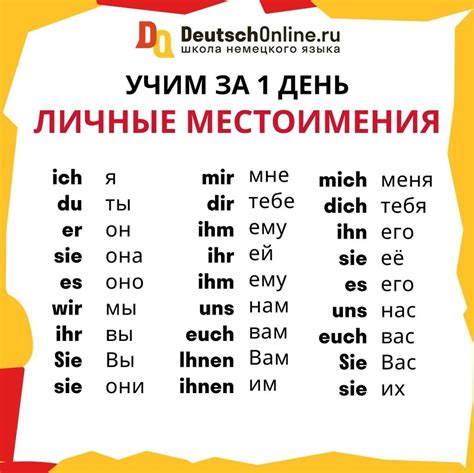 Немецкий язык с 0 / Уровень А1 on Instagram: “ ️ Мы употребляем личные ...