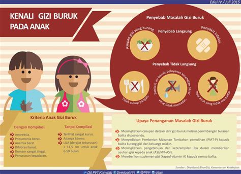 MALNUTRISI PADA ANAK – KLINIK MITRA SETIA MEDIKA