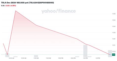 tsla dec   put tslap stock price news