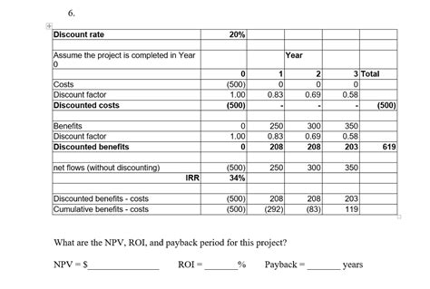 Solved What Are The Npv Roi And Payback Period For This