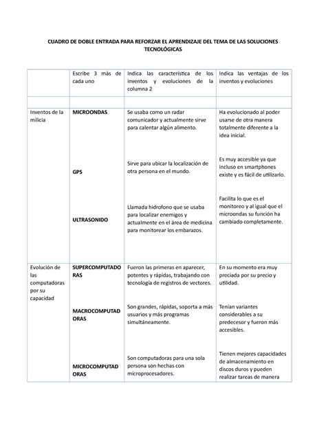 Formato De Cuadro De Doble Entrada Cuadro De Doble Entrada Para