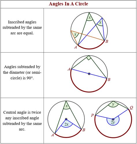 Inscribed Angle Examples And Answers