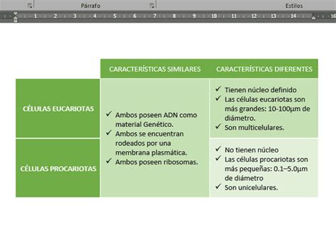 ¿cómo Hacer Un Cuadro Comparativo En Word GuÍa 2022 Curso Crehana