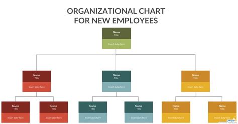 Organizational Chart Best Practices For Meaningful Org Charts