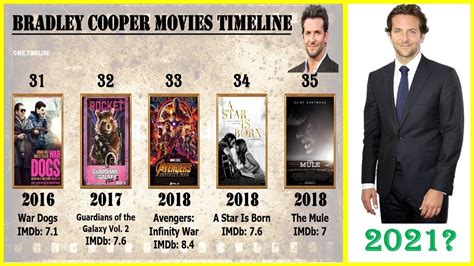 Bradley Cooper All Movies List Top Movies Of Bradley Cooper Youtube