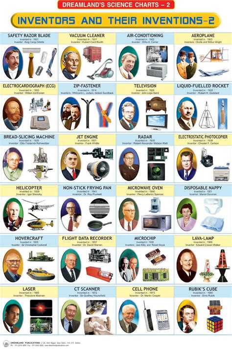 9 Interesting Facts About Famous Inventors