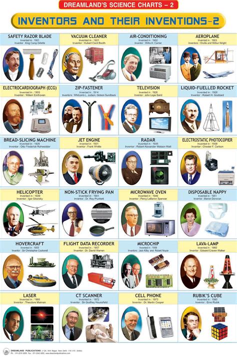 100 Scientist Names And Their Inventions