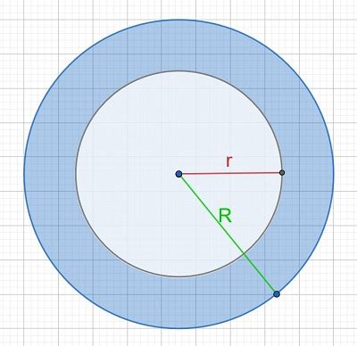 Annulus Definition Area Examples Study