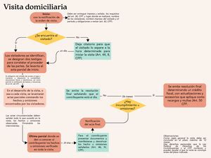 Solved Tipo De Pago Que Se Da En El Marco Del Procedimiento Derecho