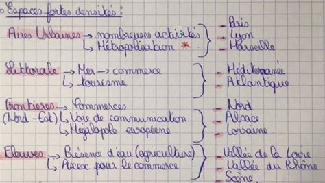 G1 la répartition de la population et ses dynamiques sujet déjà tombé