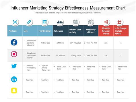 Influencer Marketing Strategy Effectiveness Measurement Chart