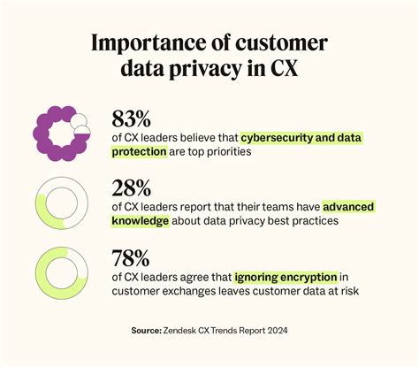 Customer Data Privacy A Cx Guide For 2024