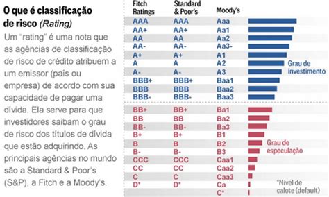 Ag Ncia De Risco Moodys Rebaixa Todos Os Ratings Da Petrobras Jornal