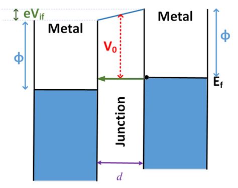 5. Electron tunneling from the middle island (right) to the left ...