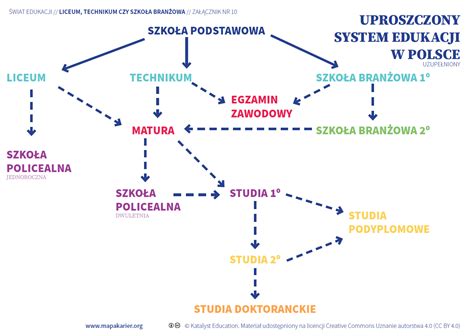 DORADZTWO ZAWODOWE Zespół Szkolno Przedszkolny w Łysej Górze