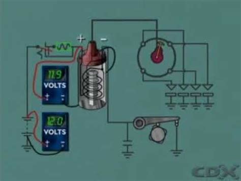 How The Ballast Resistor Coil Work YouTube