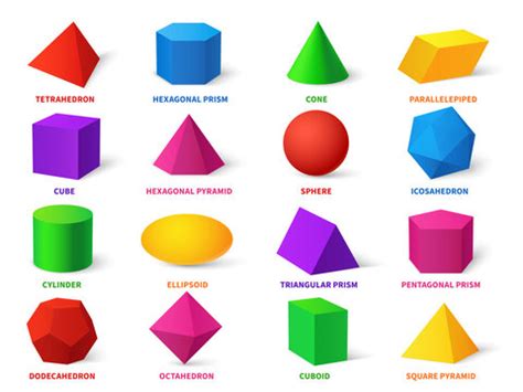 Cone Shape Examples