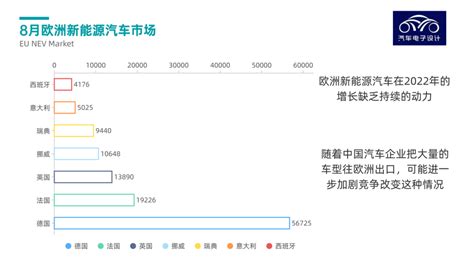 图解新能源｜欧洲8月汽车销量数据图解新能源电动汽车结构原理维修书籍 星跨境