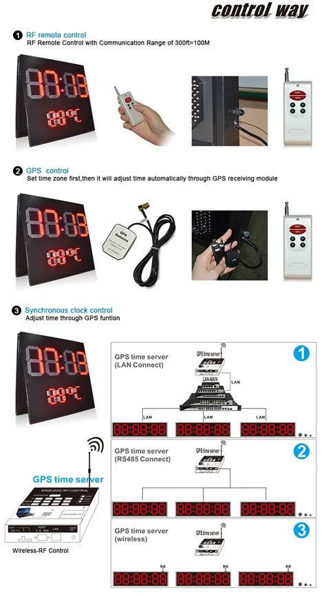 Jhering Outdoor 7 Segment Led Clock With High Temperature And Humidity Display Led Clock