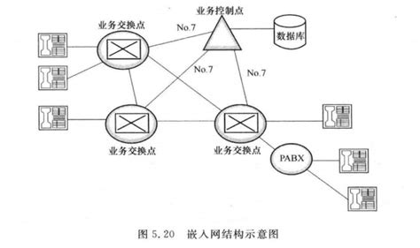 智能网的应用 世讯电科融合通信