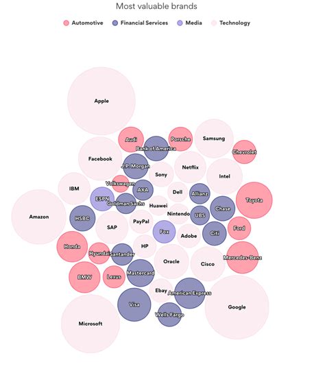 Bubble And Scatter Plot Charts Chart Examples Everviz