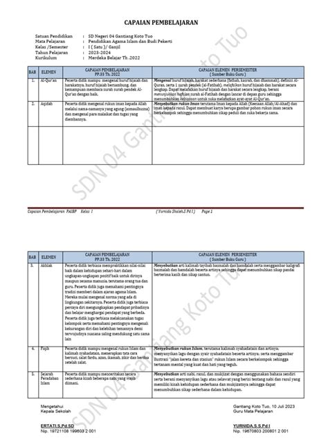 Capaian Pembelajaran Kelas 1 Pdf