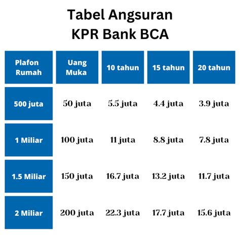 Tabel Angsuran Kpr Bca Homecare24