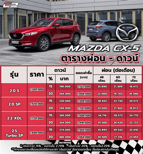 ราคา 2022 Mazda Cx5 พร้อมตารางผ่อน ดาวน์ Car2day