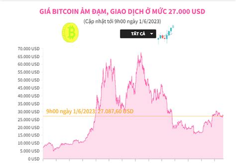 Gi Bitcoin M M Giao D Ch M C Usd Baotintuc Vn