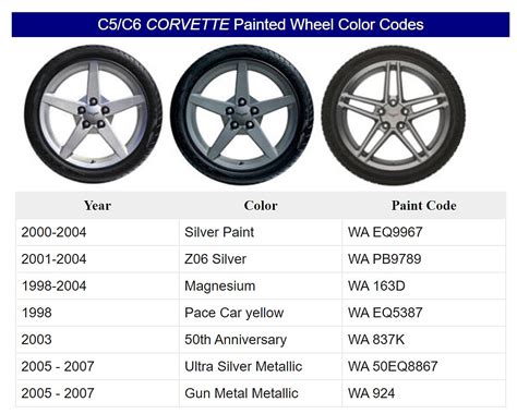 Magnesium Color Code Corvetteforum Chevrolet Corvette Forum Discussion