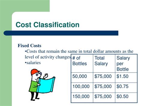 Ppt Cost Behavior Powerpoint Presentation Free Download Id 3265926