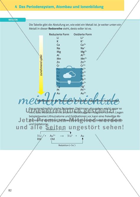 Das Periodensystem Atombau Und Ionenbildung Teil Meinunterricht