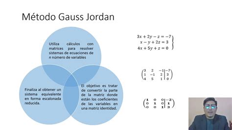 APLICACION DEL METODO DE GAUSS JORDAN EN INGENIERIA CIVIL YouTube