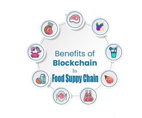 Blockchain Food Supply Chain By Sylvia Jackson Issuu