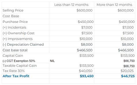 The Ultimate Guide To Property Investment Accounting