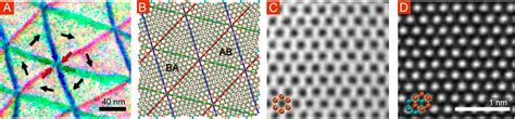 Strain Solitons And Topological Defects In Bilayer Graphene Pnas