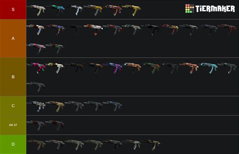 All Ak Skins Cs Tier List Community Rankings Tiermaker