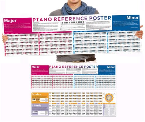 Buy Piano Chord Chart Poster Bundle The Piano Chord Poster And Piano