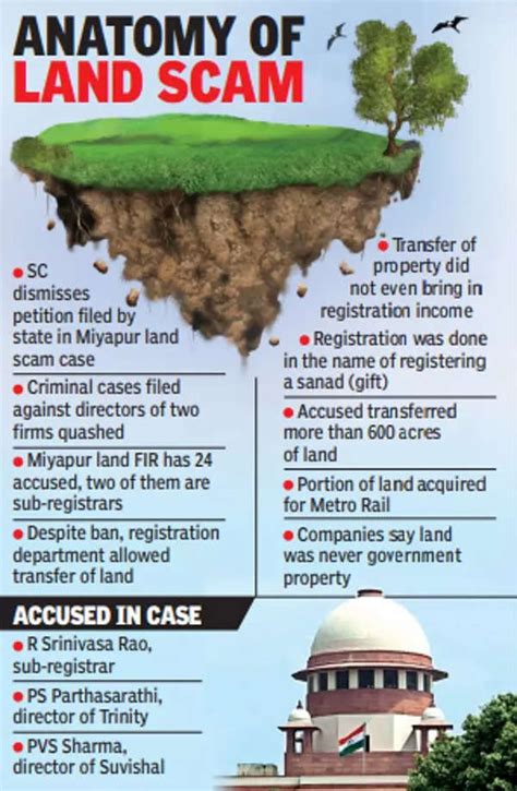 Miyapur Sc Junks Telangana S Plea In Miyapur Land Case Hyderabad